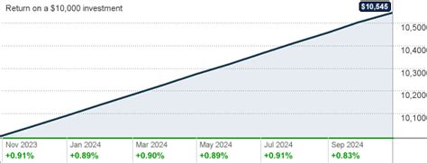 prime cash obligations fund pcoxx